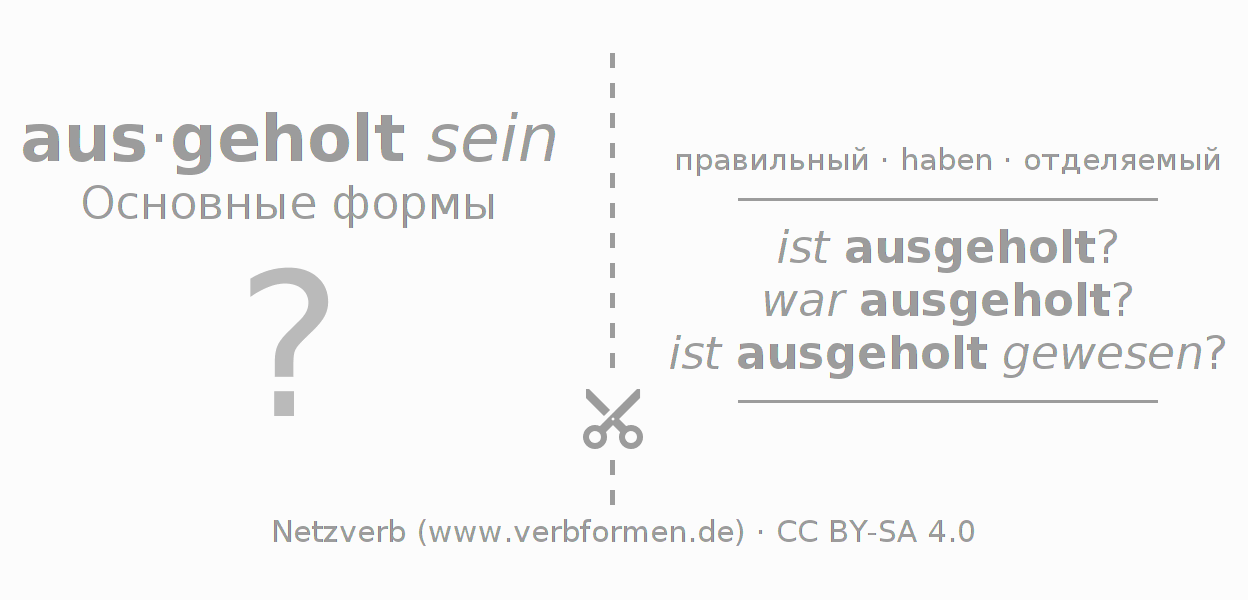 Обучающие карточки по спряжению глагола ausholen