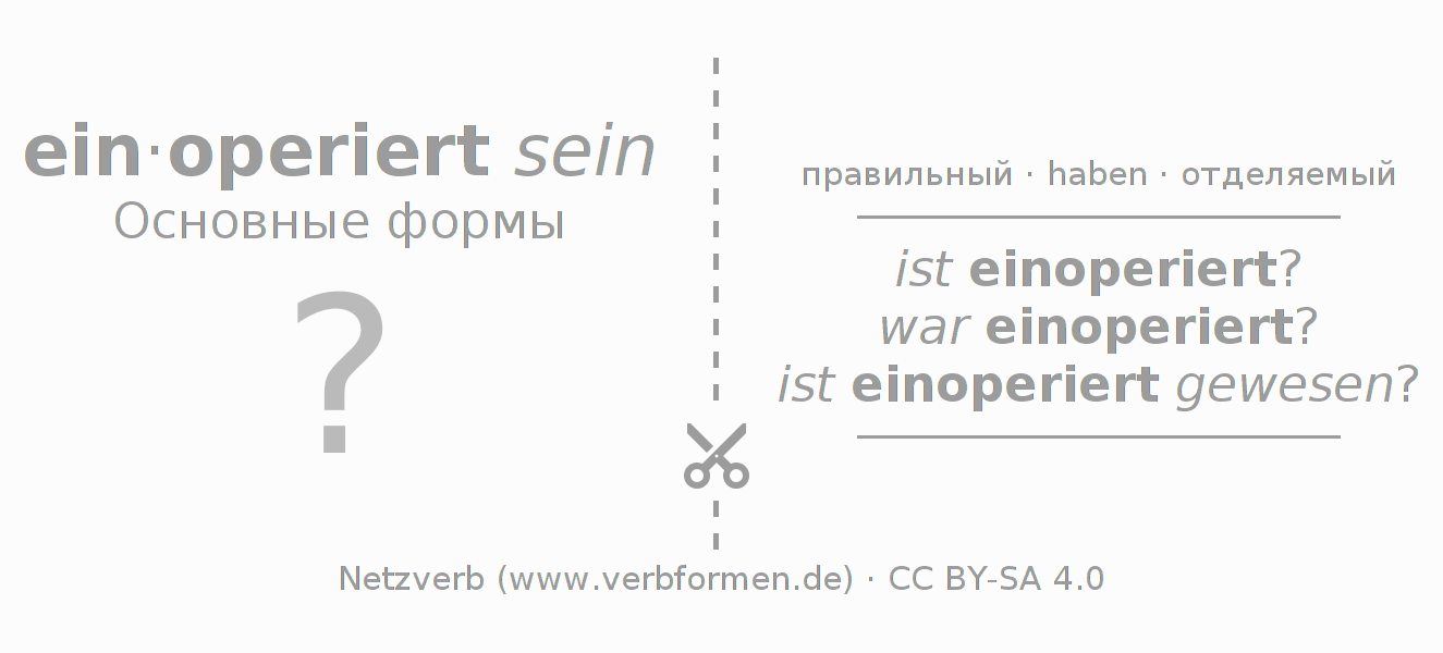 Обучающие карточки по спряжению глагола einoperieren