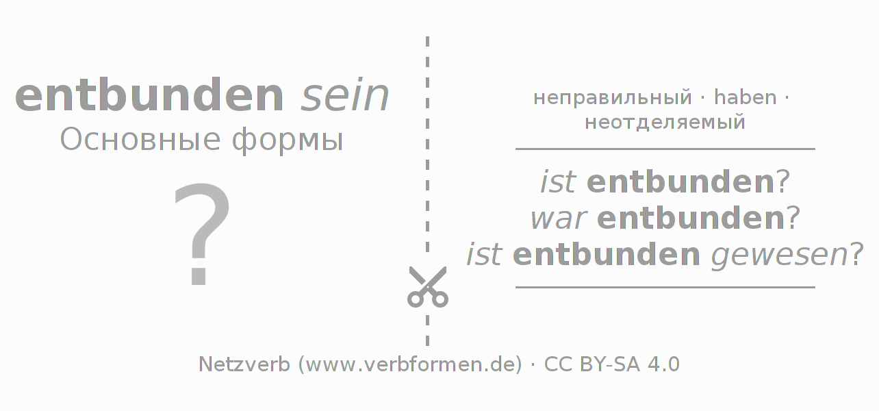 Обучающие карточки по спряжению глагола entbinden