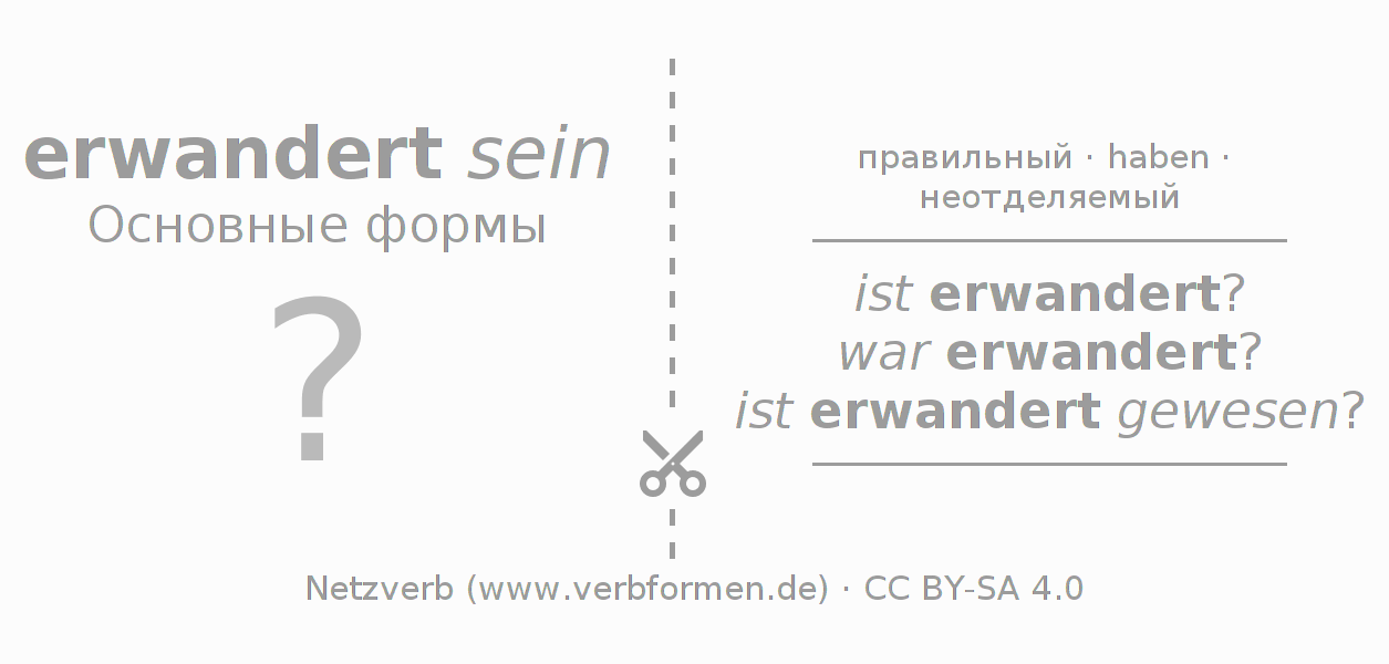 Обучающие карточки по спряжению глагола erwandern