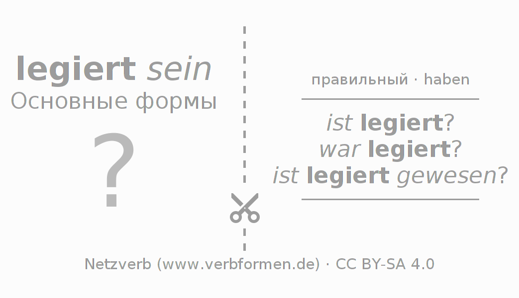 Обучающие карточки по спряжению глагола legieren