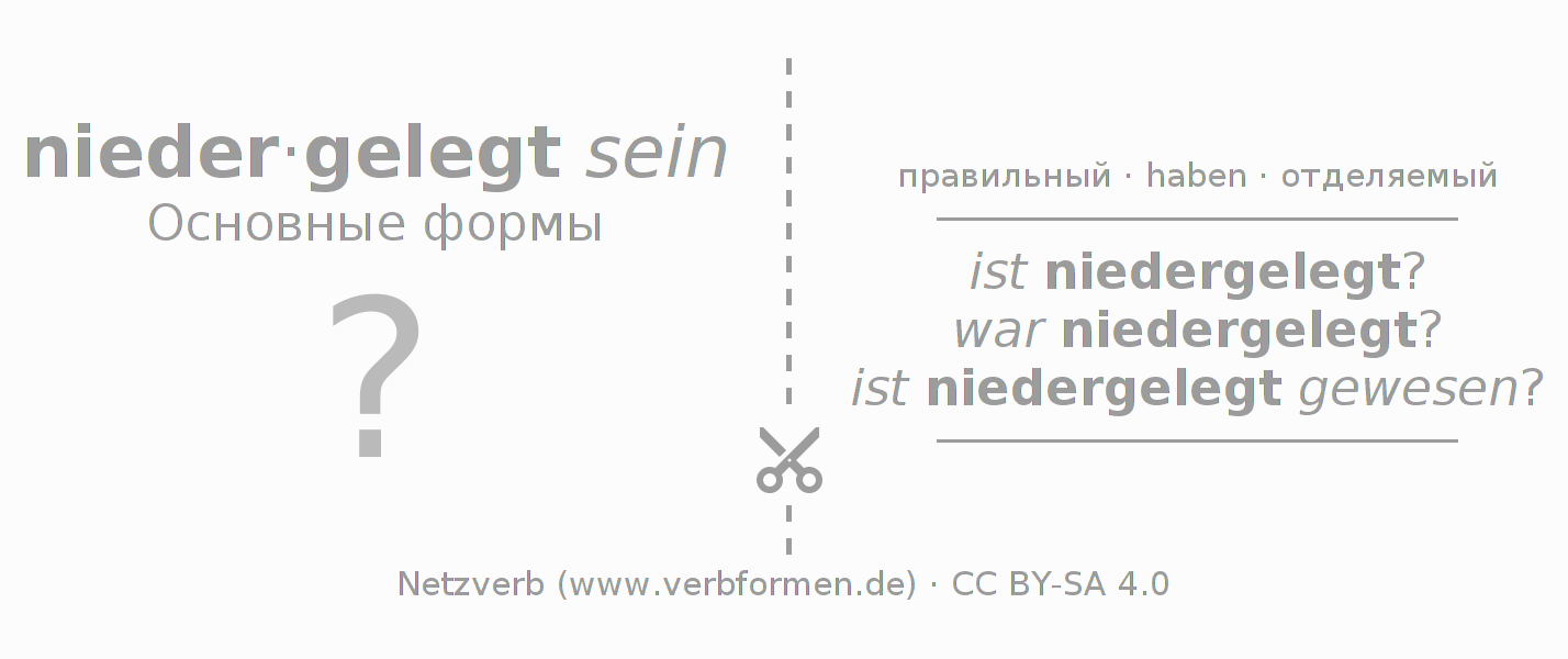 Обучающие карточки по спряжению глагола niederlegen