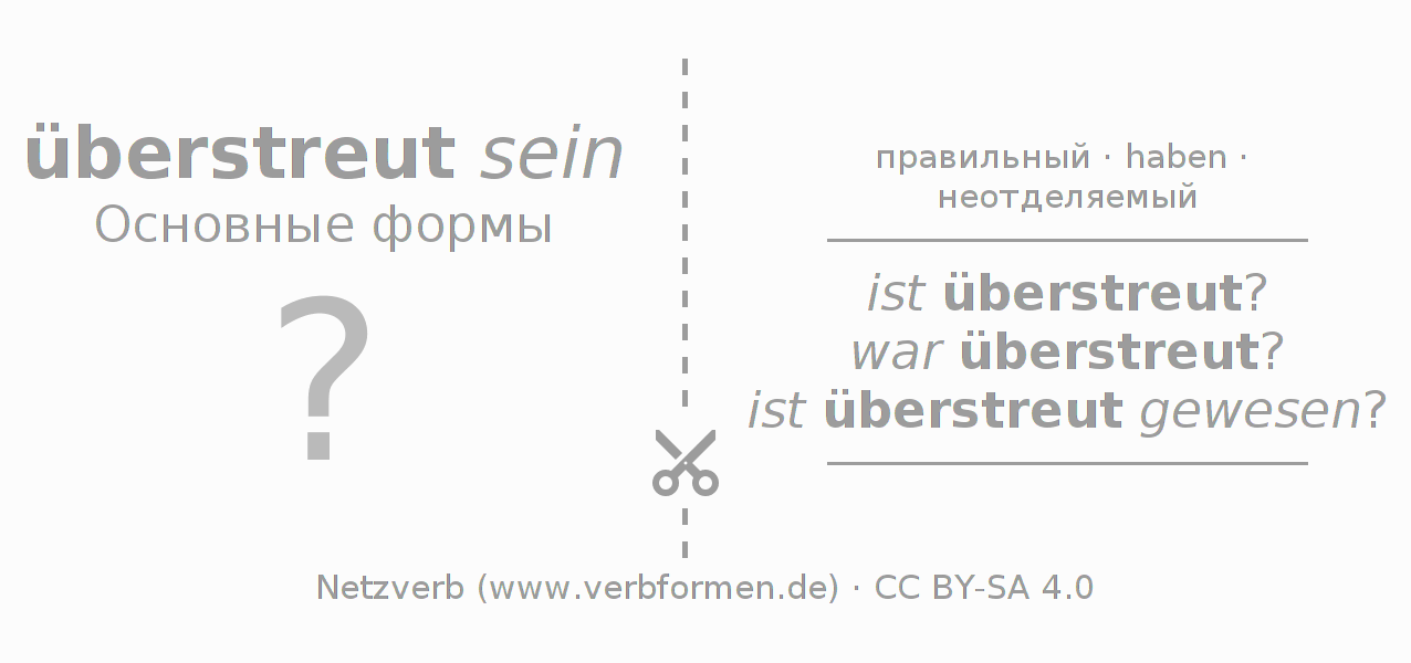 Обучающие карточки по спряжению глагола überstreuen