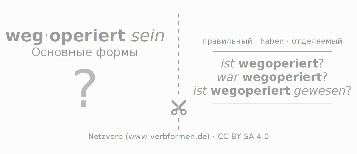 Обучающие карточки по спряжению глагола wegoperieren