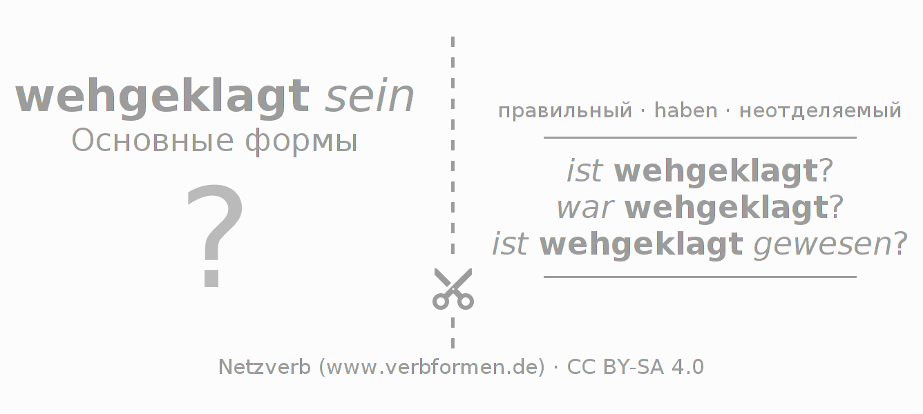 Обучающие карточки по спряжению глагола wehklagen