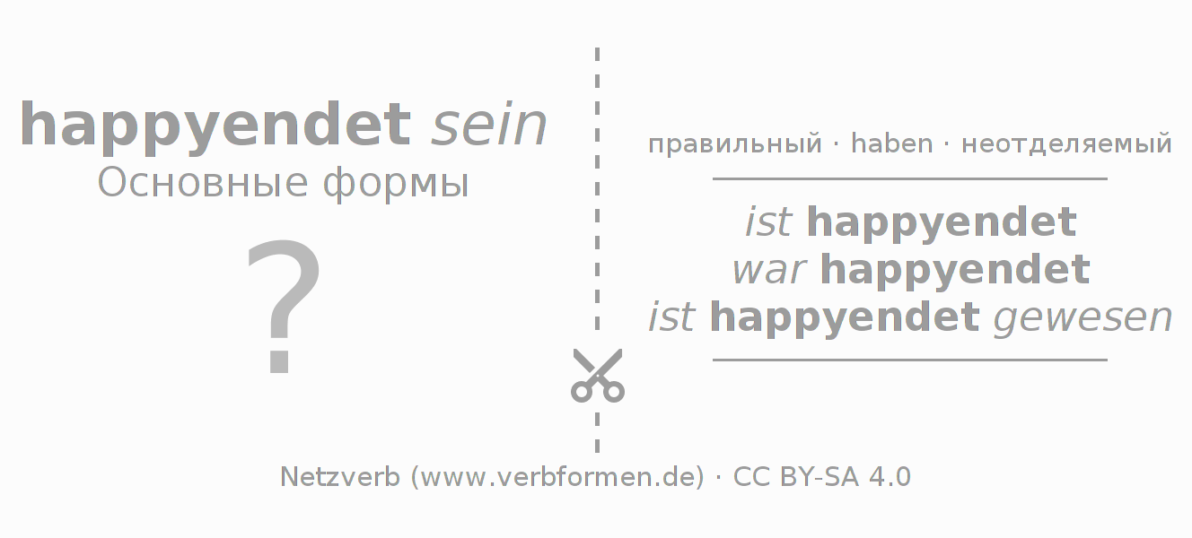 Обучающие карточки по спряжению глагола happyenden