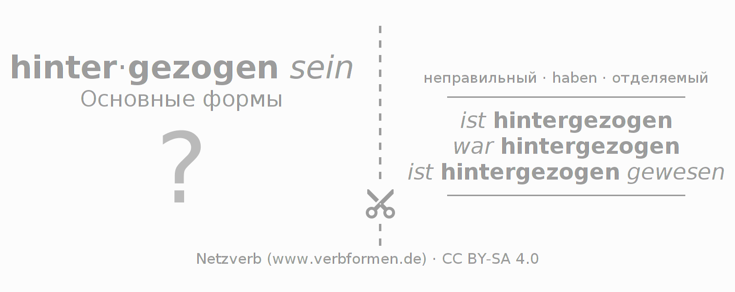 Обучающие карточки по спряжению глагола hinter-ziehen (hat)
