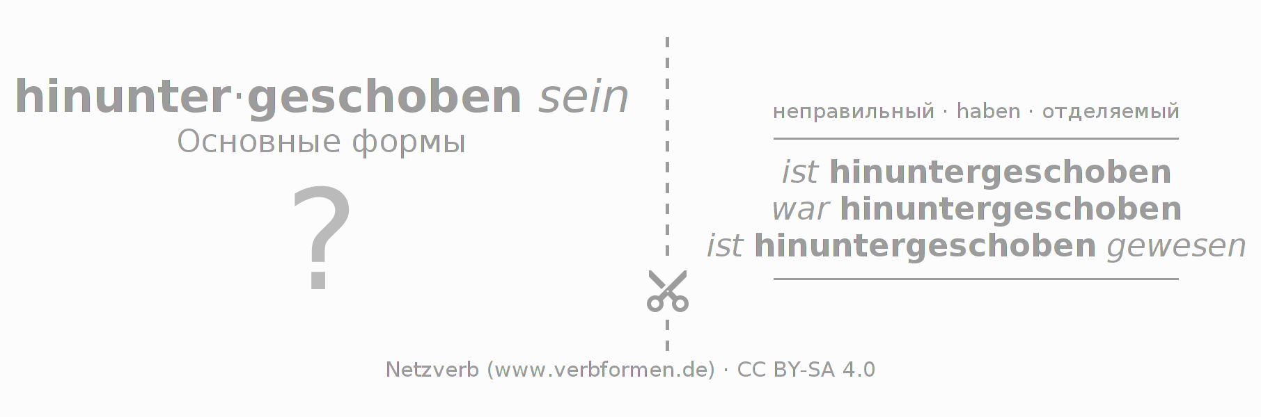 Обучающие карточки по спряжению глагола hinunterschieben