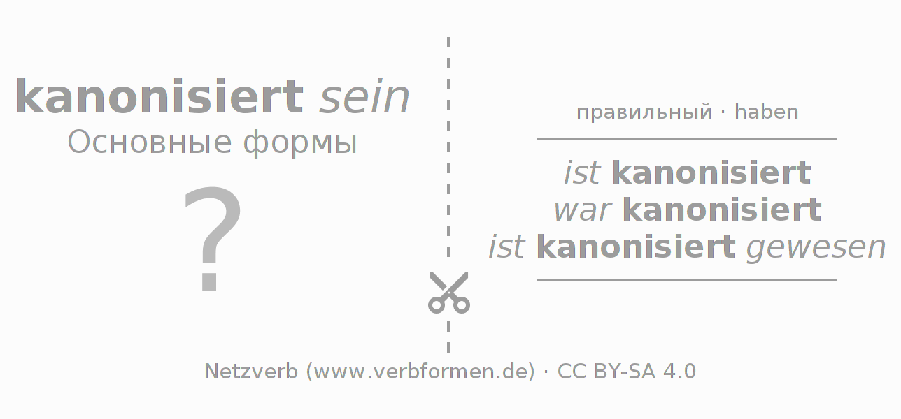 Обучающие карточки по спряжению глагола kanonisieren