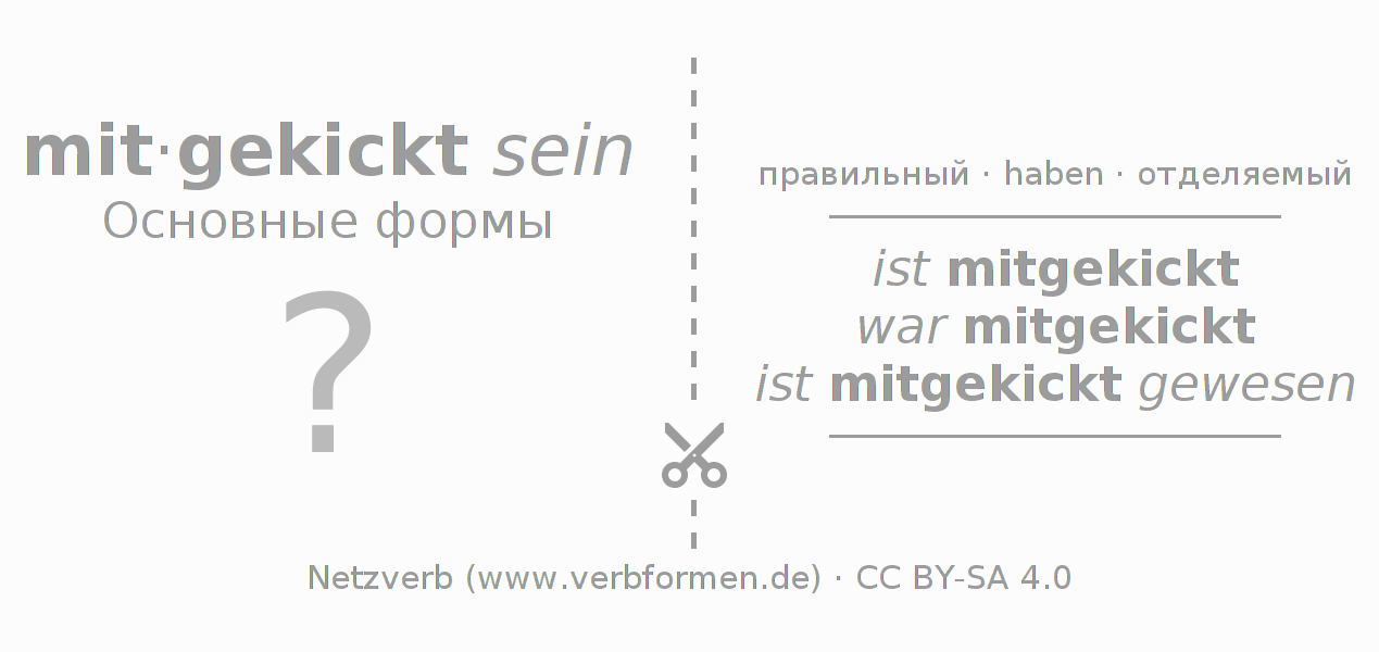 Обучающие карточки по спряжению глагола mitkicken