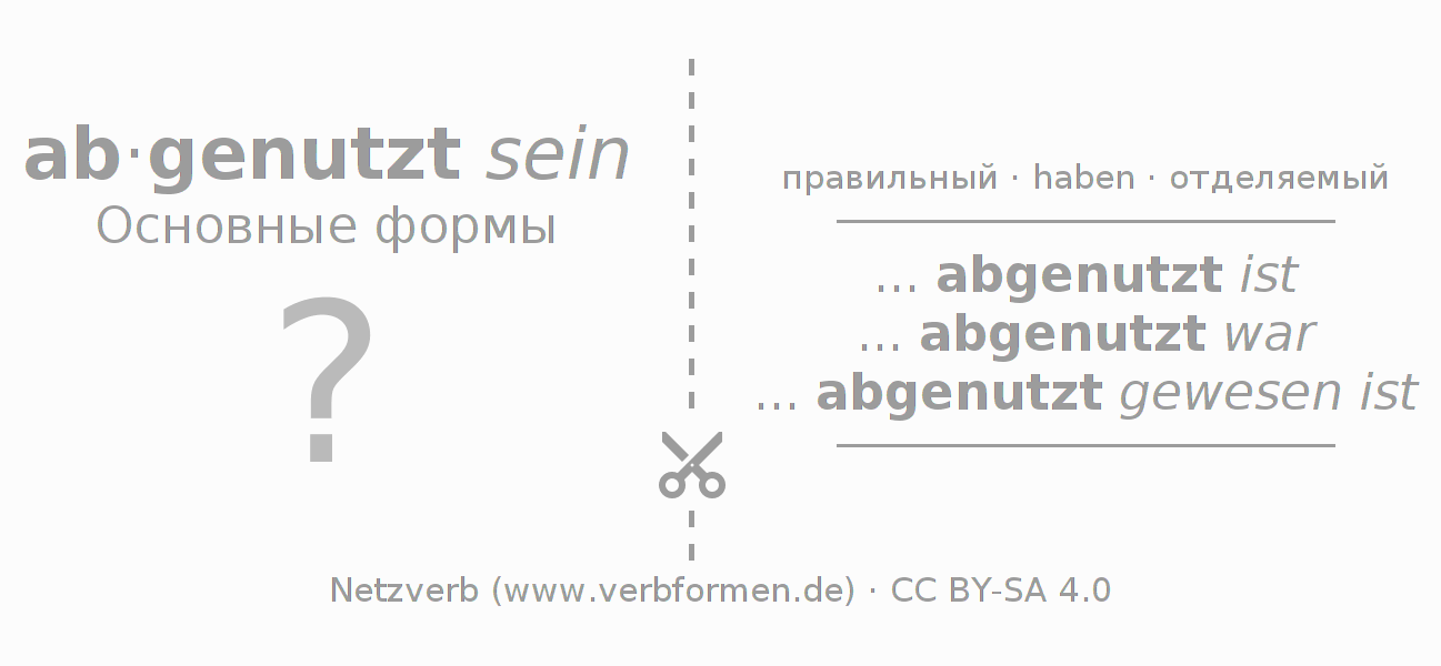 Обучающие карточки по спряжению глагола abnutzen