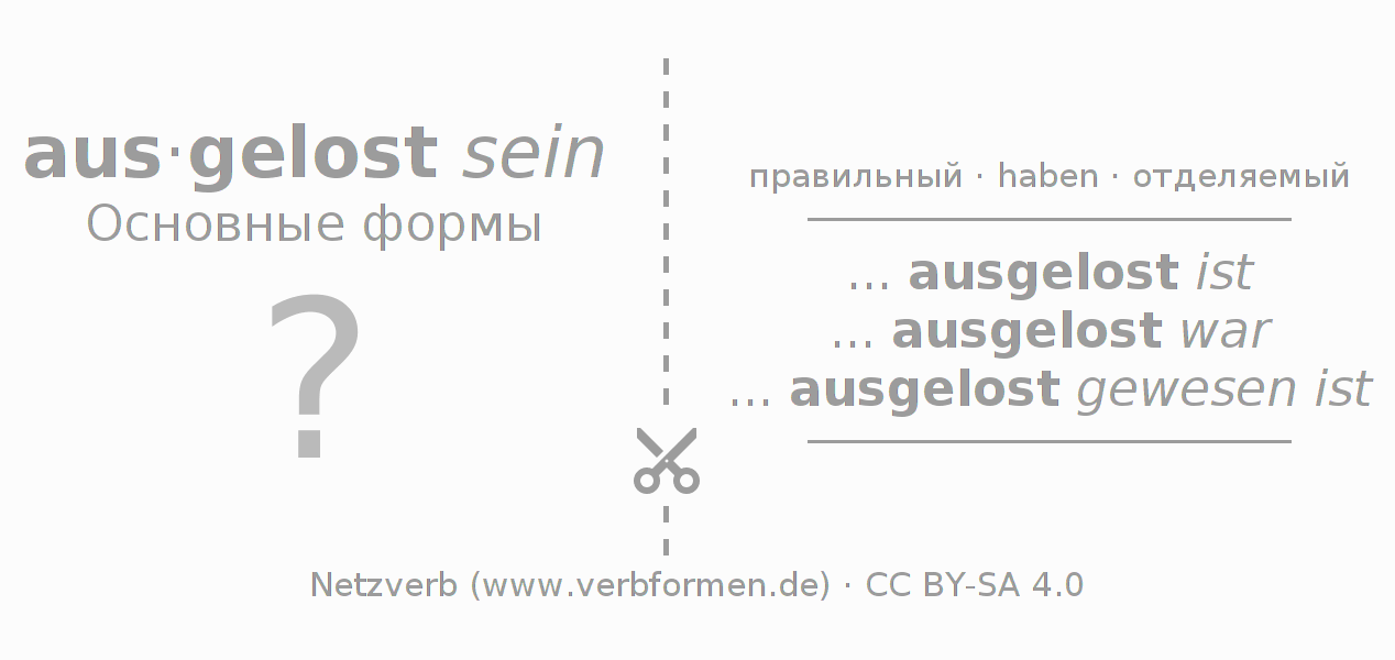 Обучающие карточки по спряжению глагола auslosen