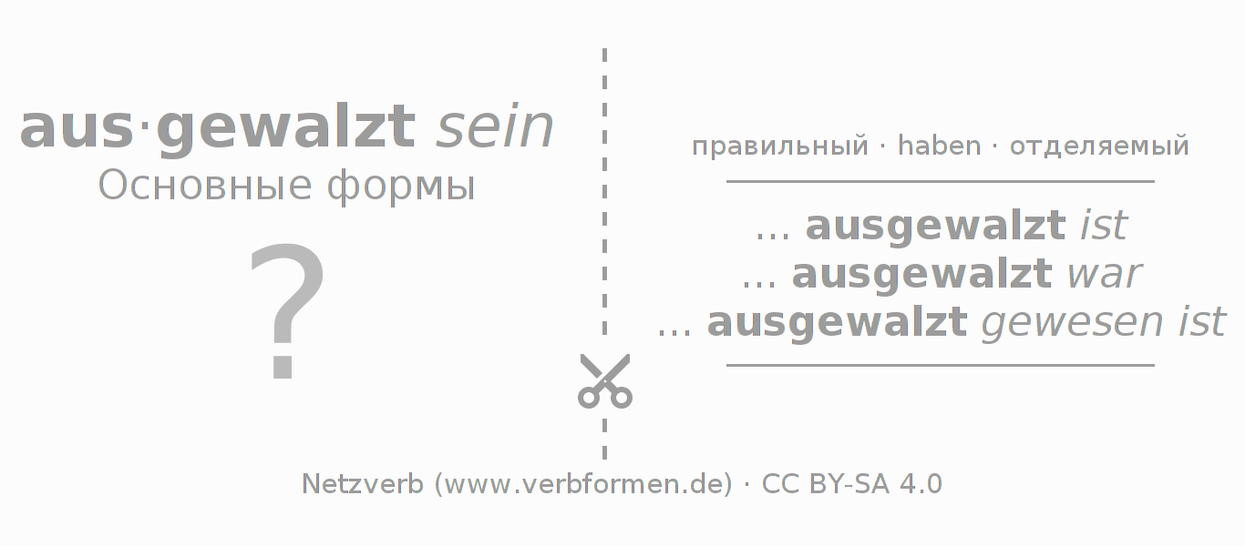 Обучающие карточки по спряжению глагола auswalzen