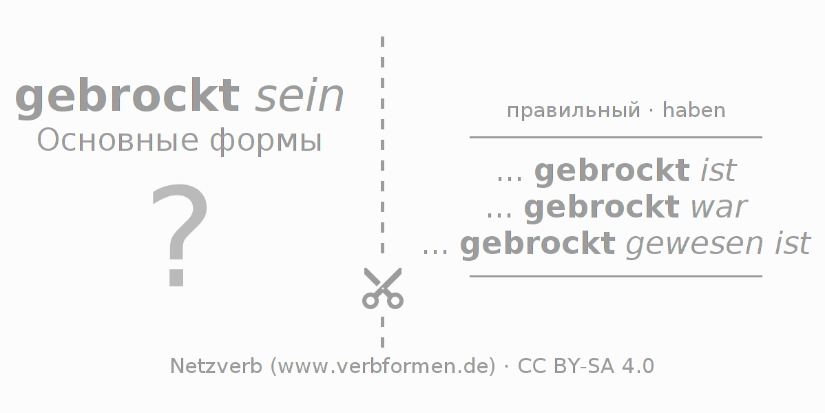 Обучающие карточки по спряжению глагола brocken