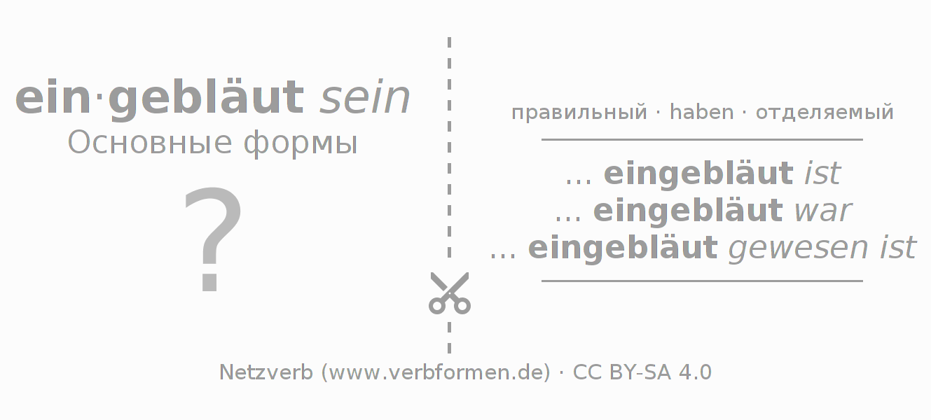 Обучающие карточки по спряжению глагола einbläuen