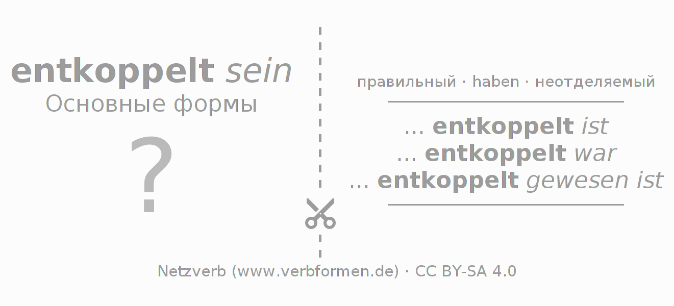 Обучающие карточки по спряжению глагола entkoppeln