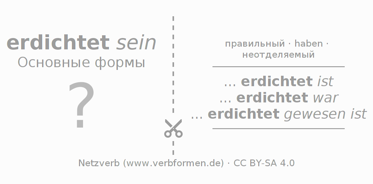 Обучающие карточки по спряжению глагола erdichten