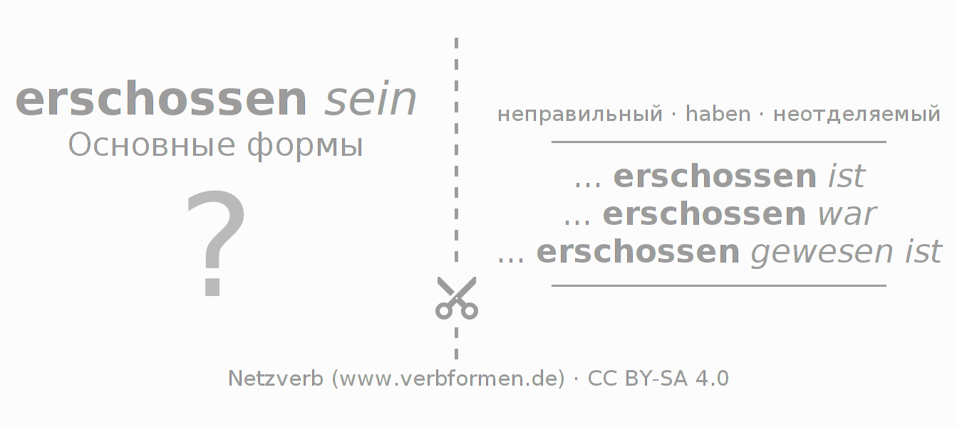 Обучающие карточки по спряжению глагола erschießen