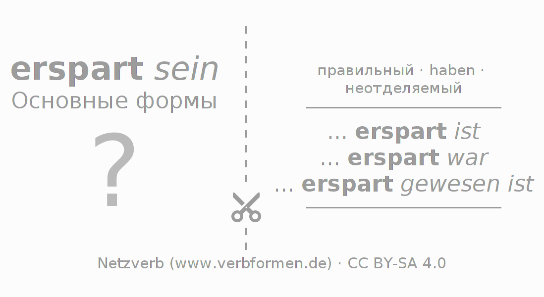 Обучающие карточки по спряжению глагола ersparen