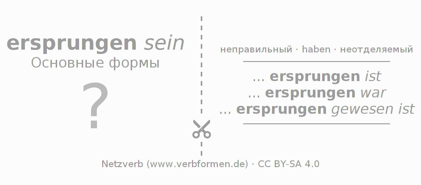 Обучающие карточки по спряжению глагола erspringen