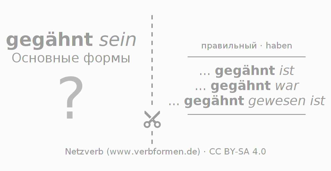 Обучающие карточки по спряжению глагола gähnen