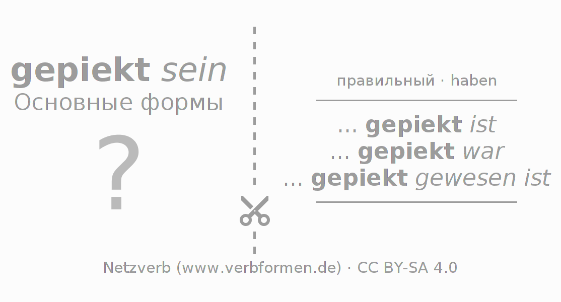 Обучающие карточки по спряжению глагола pieken