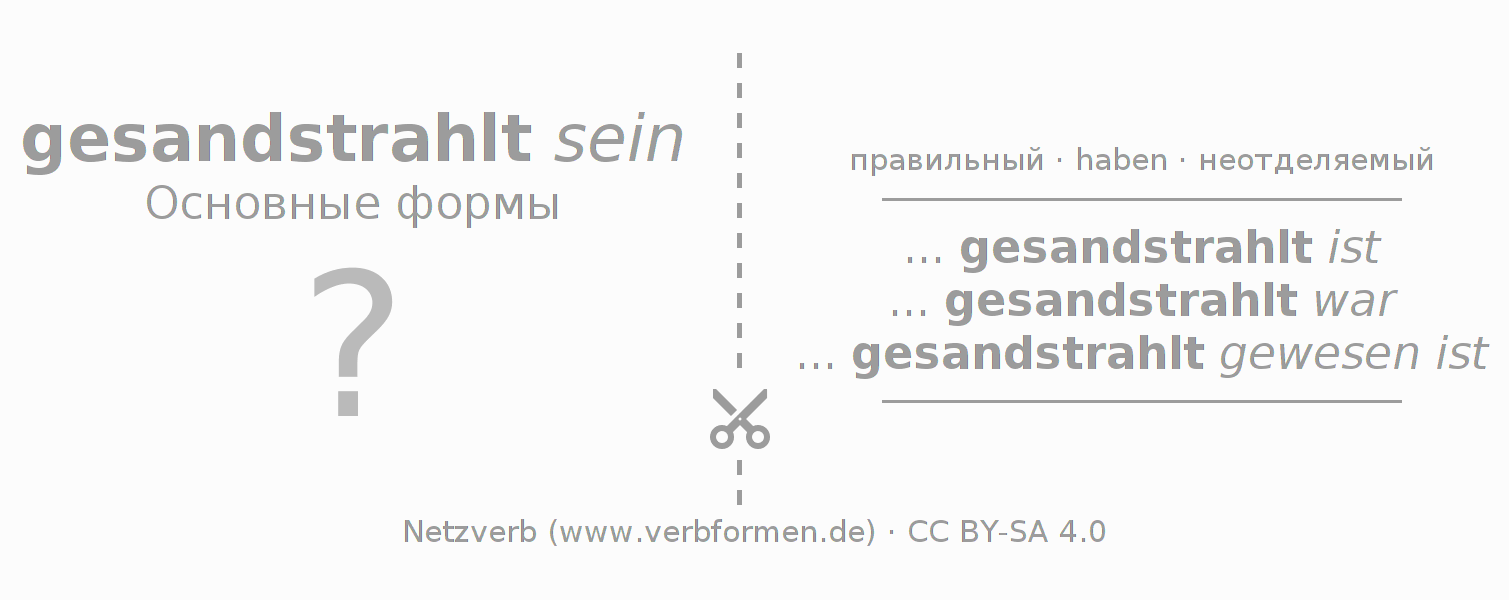 Обучающие карточки по спряжению глагола sandstrahlen (hat)