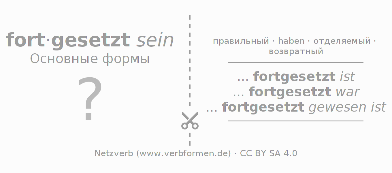 Обучающие карточки по спряжению глагола sich fortsetzen