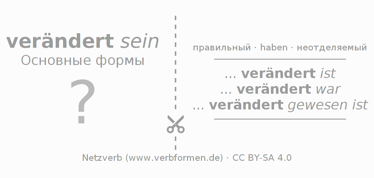 Обучающие карточки по спряжению глагола verändern