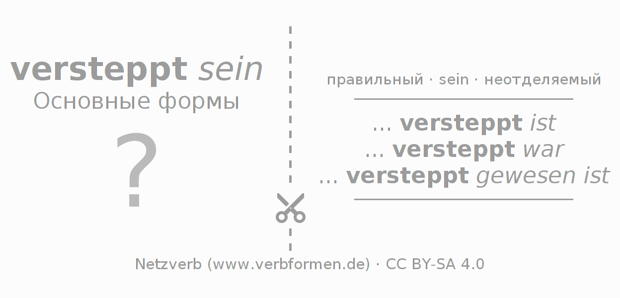 Обучающие карточки по спряжению глагола versteppen