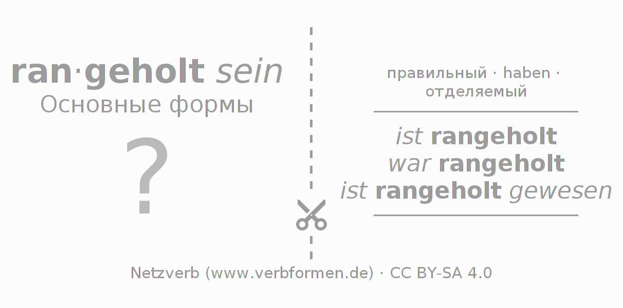 Обучающие карточки по спряжению глагола ranholen