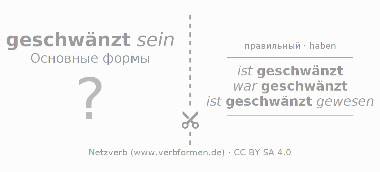 Обучающие карточки по спряжению глагола schwänzen