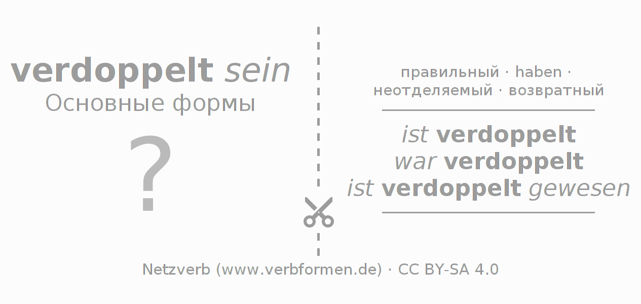 Обучающие карточки по спряжению глагола sich verdoppeln