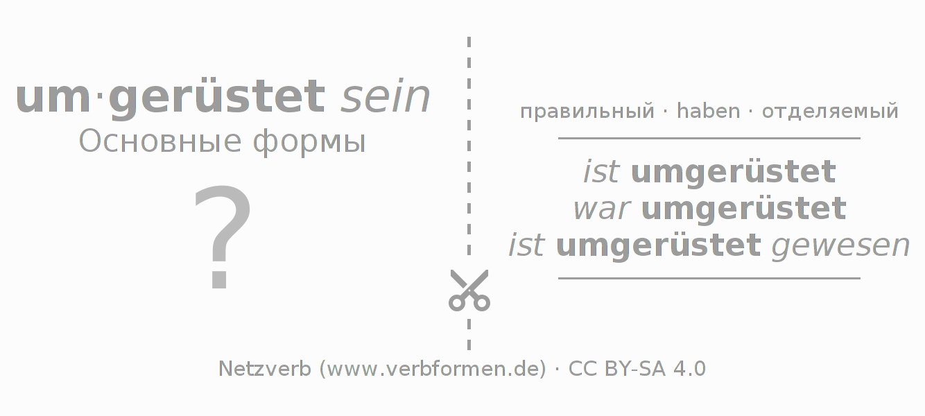 Обучающие карточки по спряжению глагола umrüsten