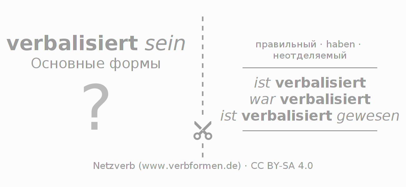 Обучающие карточки по спряжению глагола verbalisieren