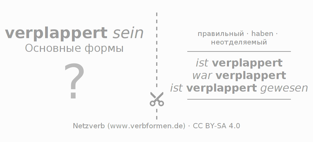 Обучающие карточки по спряжению глагола verplappern