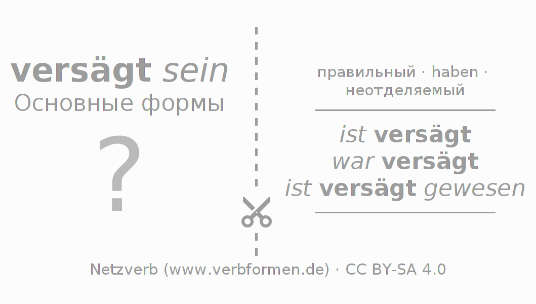 Обучающие карточки по спряжению глагола versägen