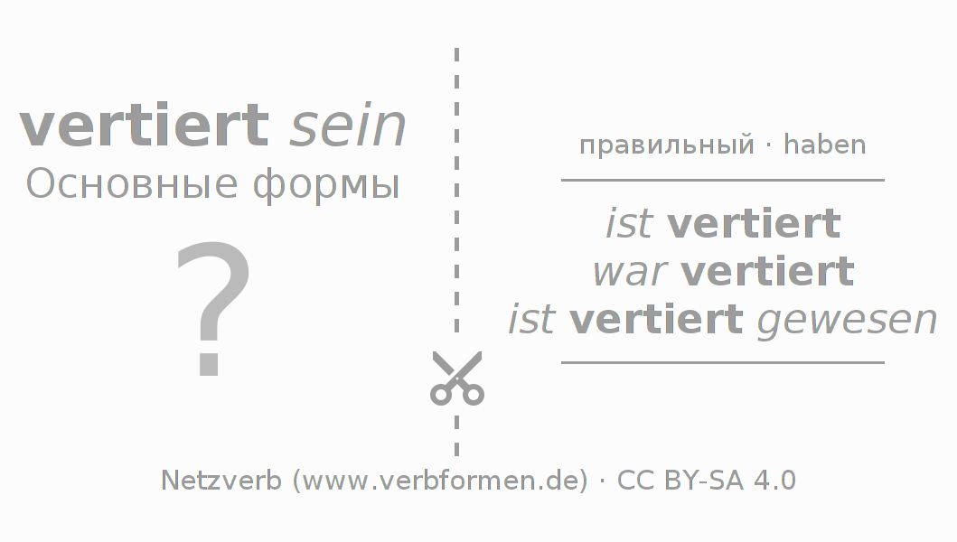 Обучающие карточки по спряжению глагола vertieren