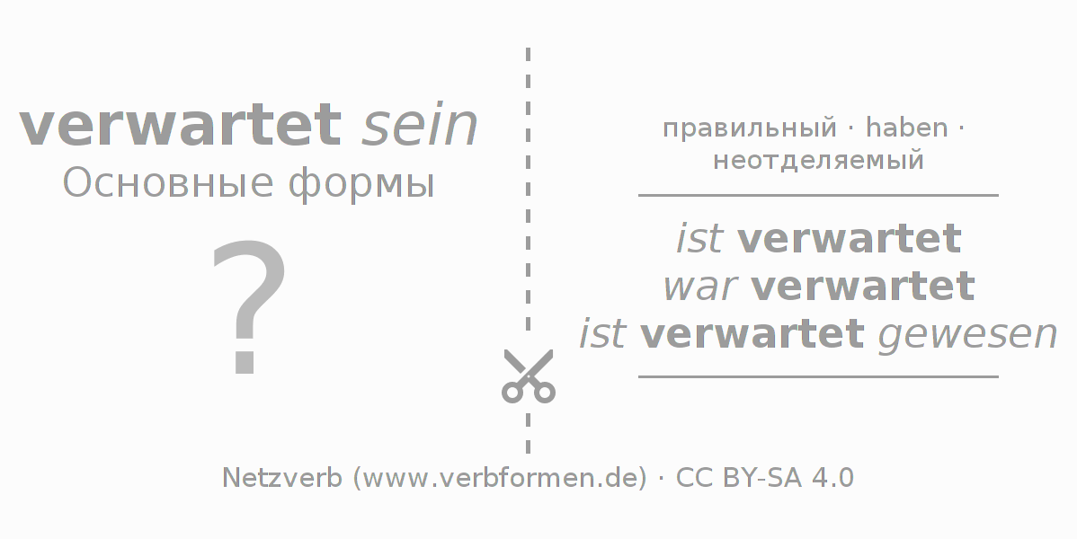 Обучающие карточки по спряжению глагола verwarten