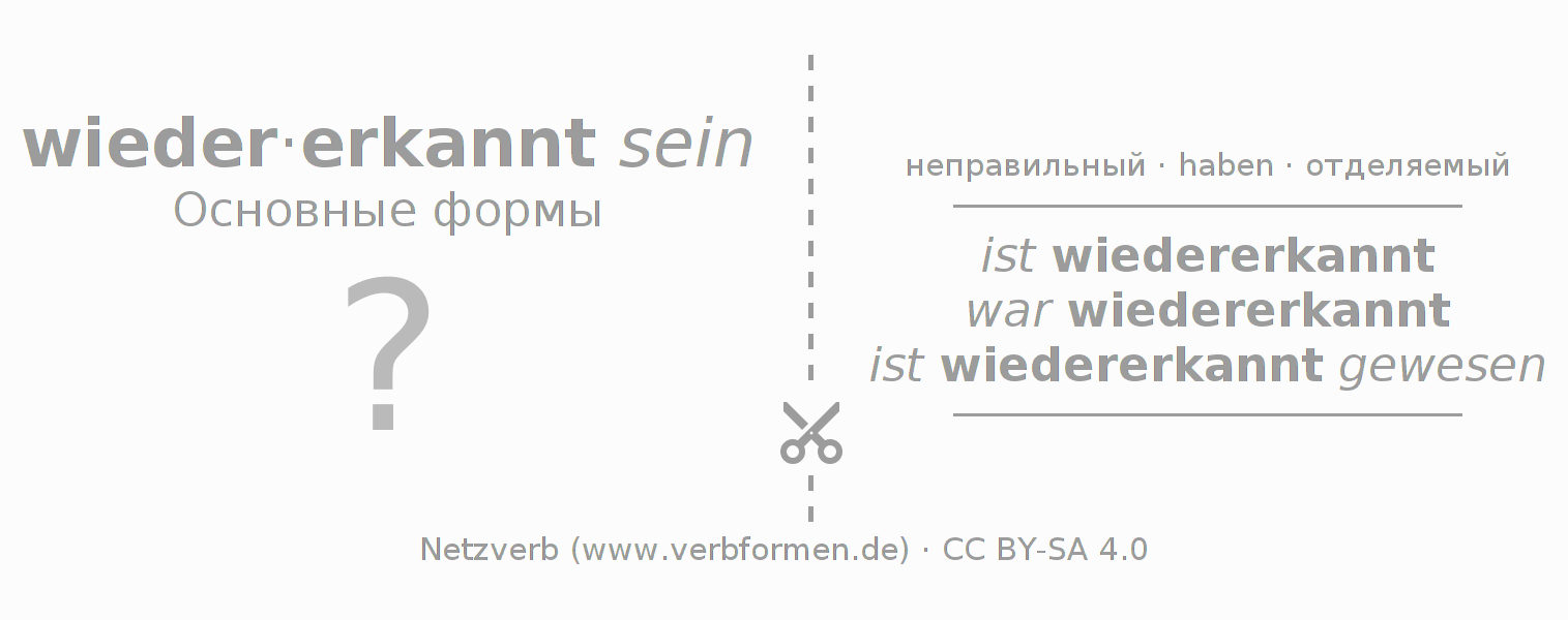 Обучающие карточки по спряжению глагола wiedererkennen