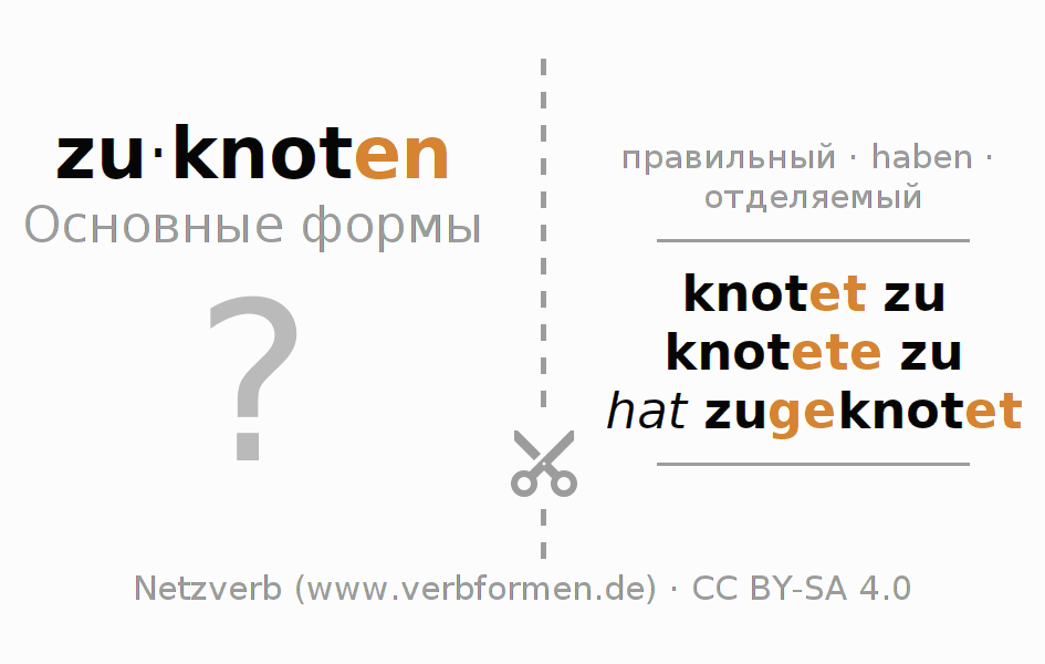 Обучающие карточки по спряжению глагола zuknoten