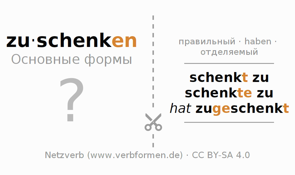 Обучающие карточки по спряжению глагола zuschenken