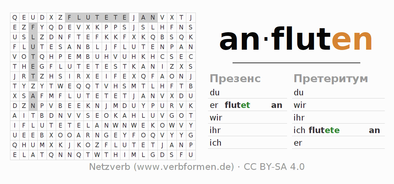 головоломка по спряжению немецких глаголов anfluten
