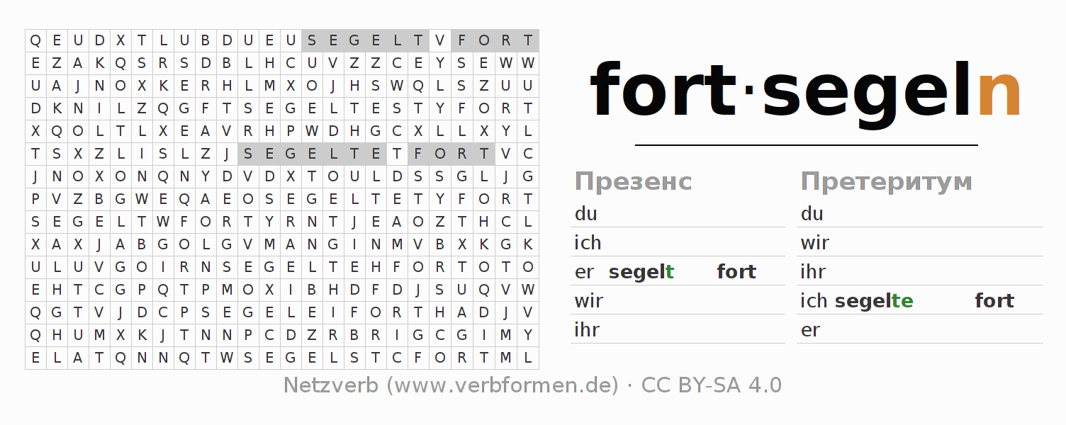 головоломка по спряжению немецких глаголов fortsegeln