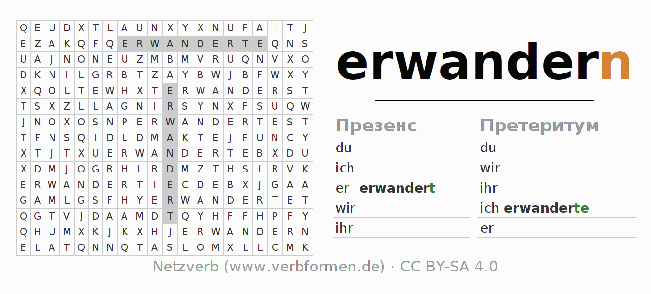 головоломка по спряжению немецких глаголов erwandern