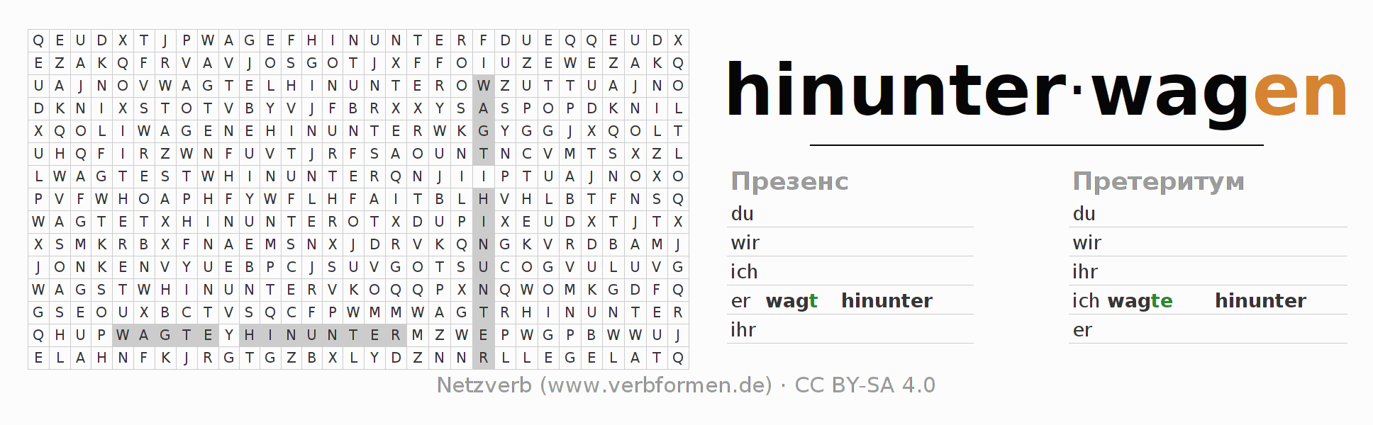 головоломка по спряжению немецких глаголов hinunterwagen