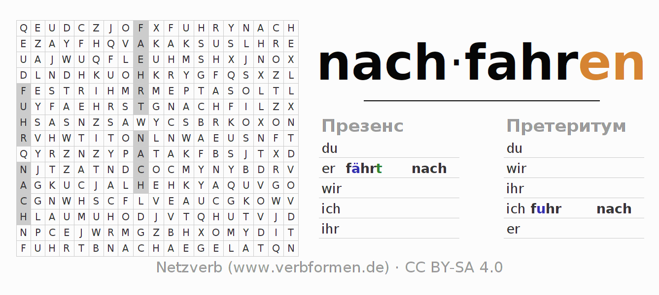 головоломка по спряжению немецких глаголов nachfahren (ist)
