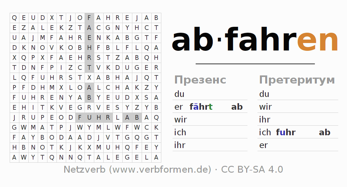 головоломка по спряжению немецких глаголов abfahren (ist)