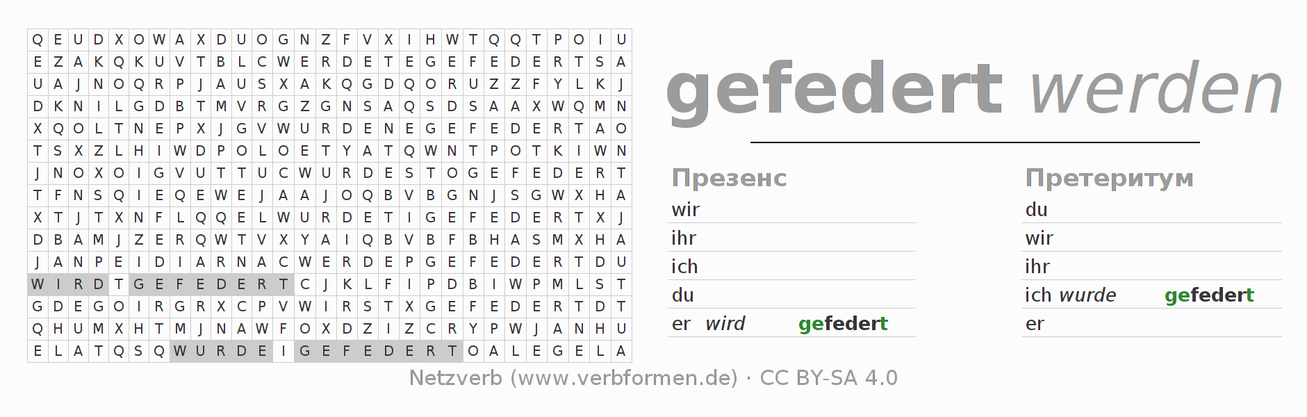 головоломка по спряжению немецких глаголов federn