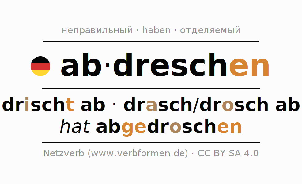 Спряжение глагола abdreschen